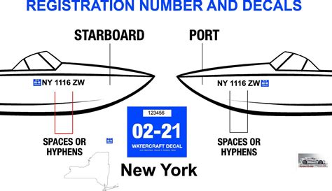 Vessel Information Search by Owner Name Vessel Search by Owner Name partial names can be entered; for example, searching on the letters smi for the last name will return a list of all boats with owner last names that start with the letters smi. . Ny boat registration lookup